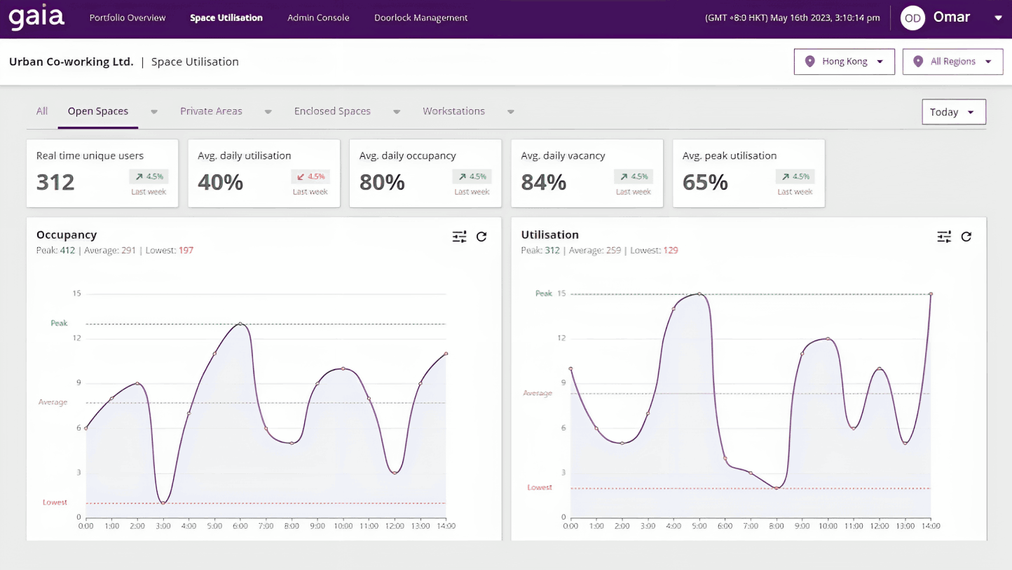 رفع مستوى التميز التشغيلي من خلال التحليلات القائمة على البيانات والتفاعلات الشخصية.