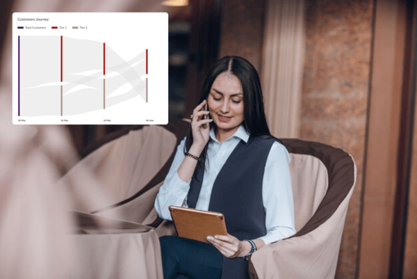 تخطيط شامل لرحلة العميل لتحسين المشاركة.