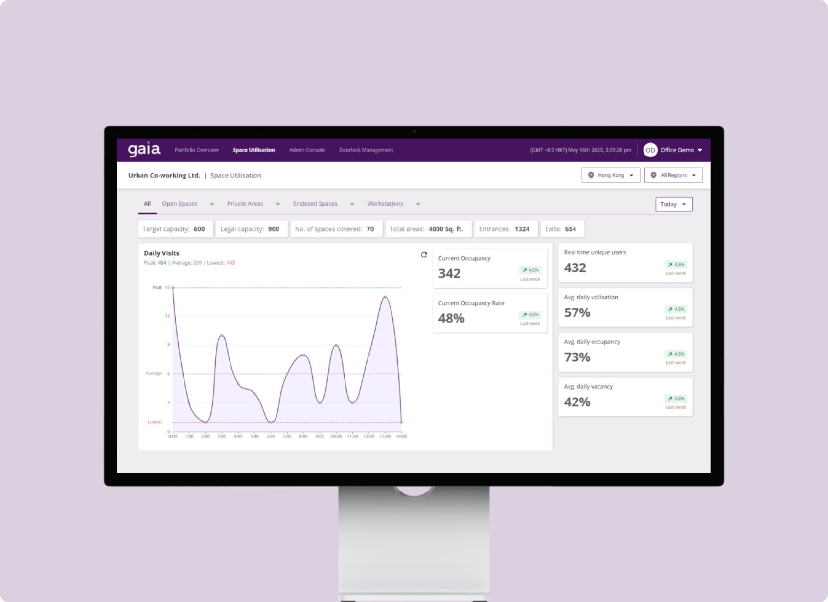 نظرة ثاقبة على أنماط استخدام المساحة لتخصيص الموارد على النحو الأمثل.