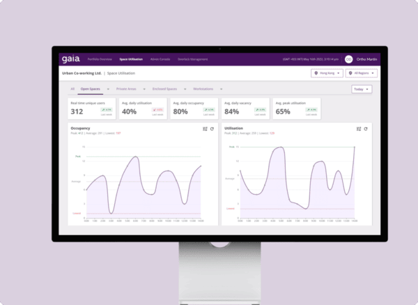 مراقبة في الوقت الفعلي للمساحات المادية باستخدام أجهزة الاستشعار والأقفال والكاميرات.