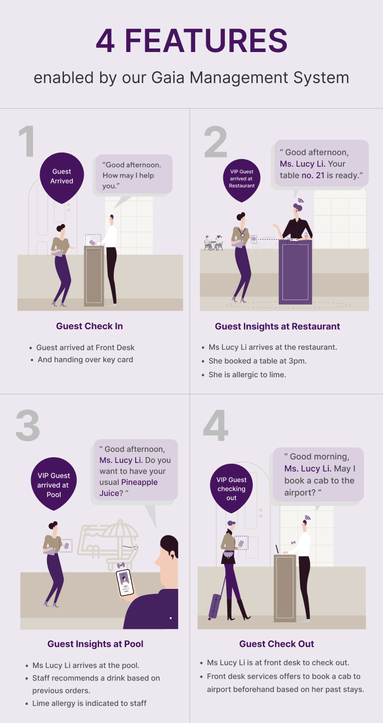 رحلة مستخدم الضيافة