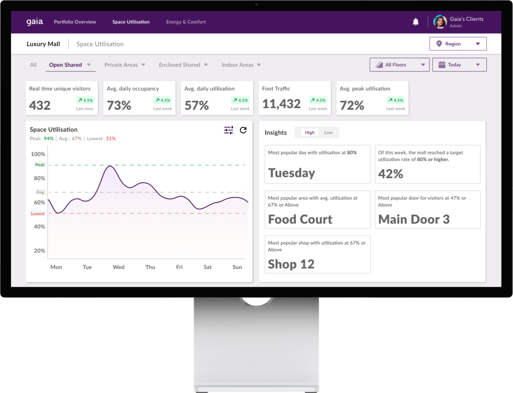 لوحة معلومات تطبيق Gaia تعرض رؤى الزوار المستندة إلى الموقع لوحة معلومات تطبيق Gaia تعرض رؤى الزوار المستندة إلى الموقع