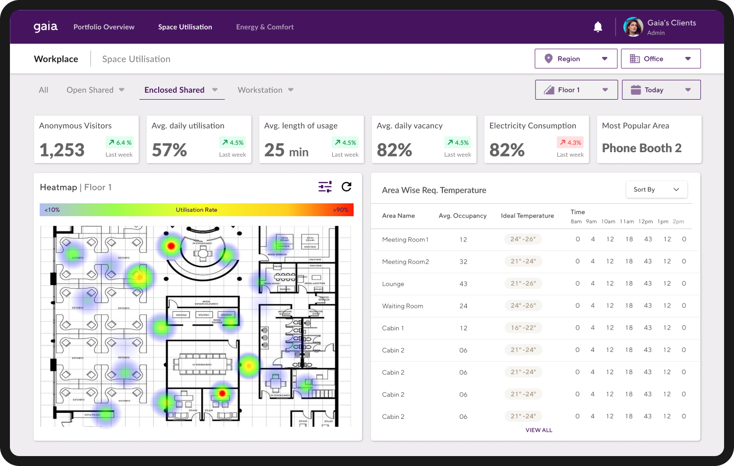 توضح منصة GAIA الحالة والتحليل المفيد مثل خريطة الحرارة وإحصائيات درجة الحرارة الحكيمة للمنطقة وما إلى ذلك. توضح منصة GAIA الحالة والتحليل المفيد مثل خريطة الحرارة وإحصائيات درجة الحرارة الحكيمة للمنطقة وما إلى ذلك.